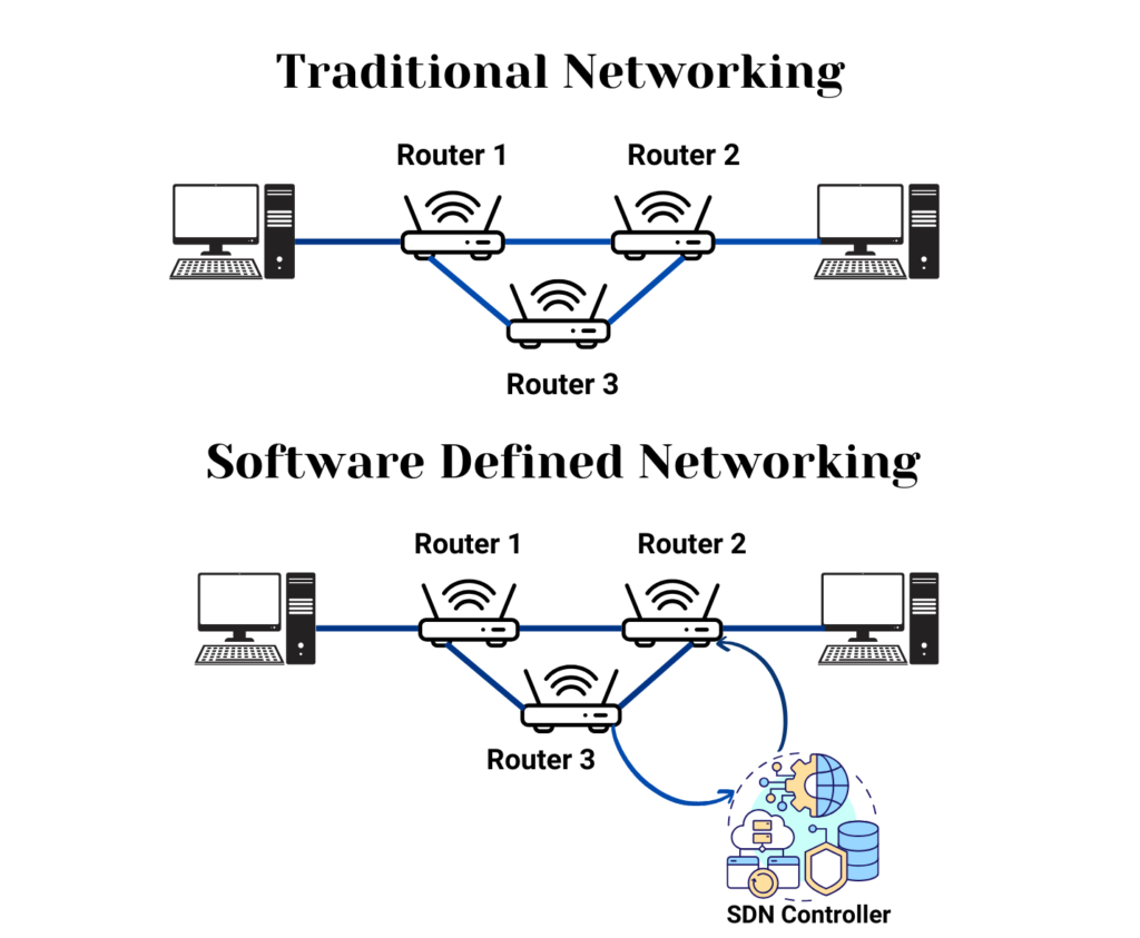 Traditional-Networking-vs-Software-Defined-Networking