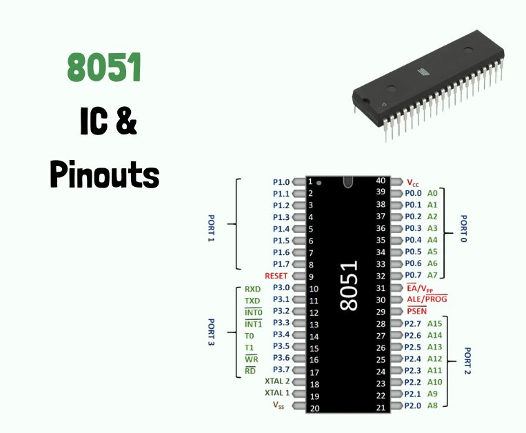 8051 Microcontroller