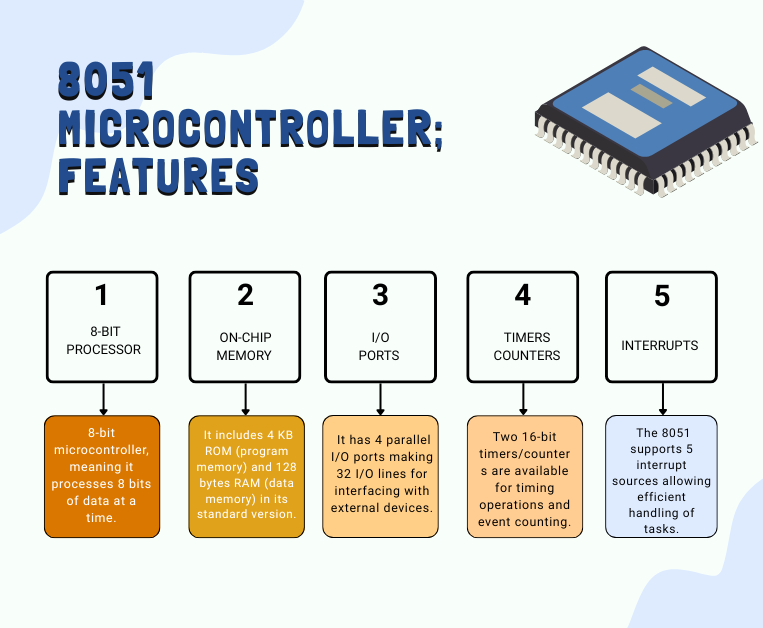 8051 Microcontroller Architecture and features