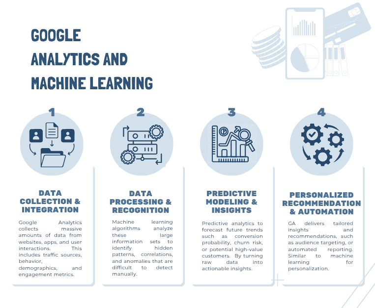 How Google Analytics Works on Machine Learning